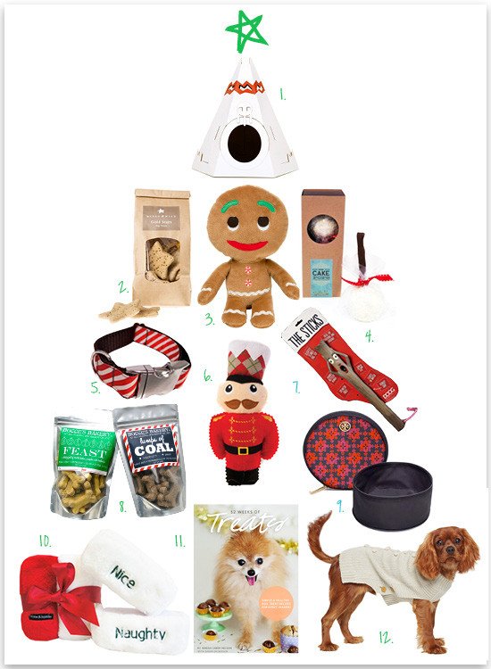 Best ideas about Dog Christmas Gift Ideas
. Save or Pin Pretty Fluffy Now.