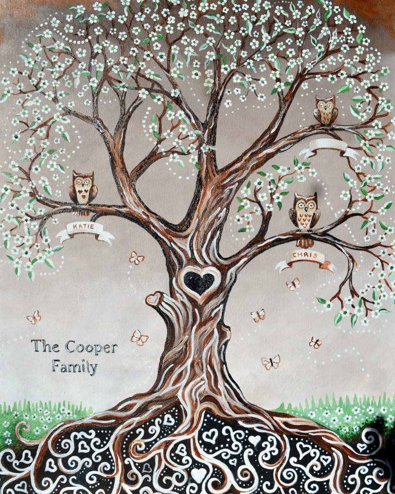Best ideas about Family Painting Ideas
. Save or Pin Monkeybear Art Painted Family Tree Guild of Keepsake Now.