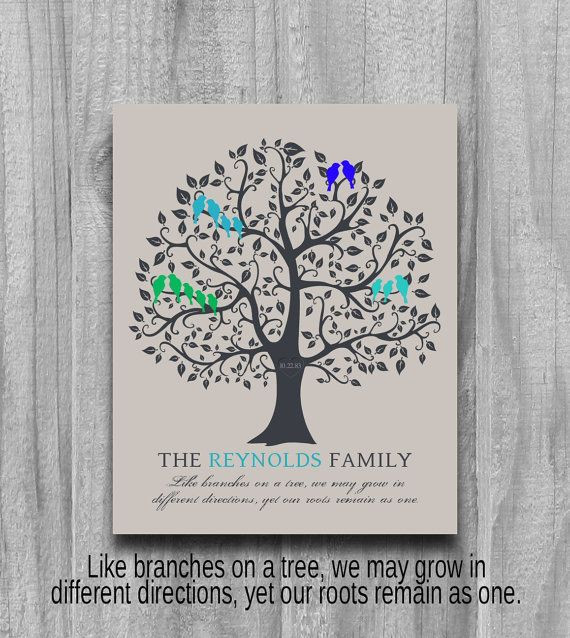 Best ideas about Family Tree Gift Ideas
. Save or Pin Parents ANNIVERSARY GIFT Family Tree PERSONALIZED Now.