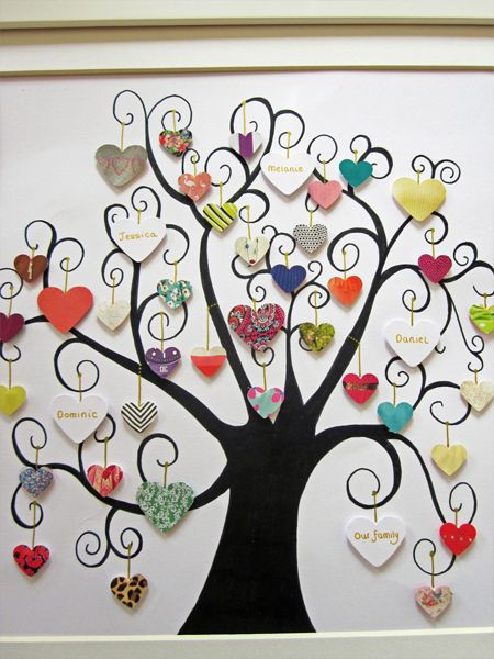 Best ideas about Family Tree Gift Ideas
. Save or Pin Personalised family tree s Perfect as a heartfelt t Now.