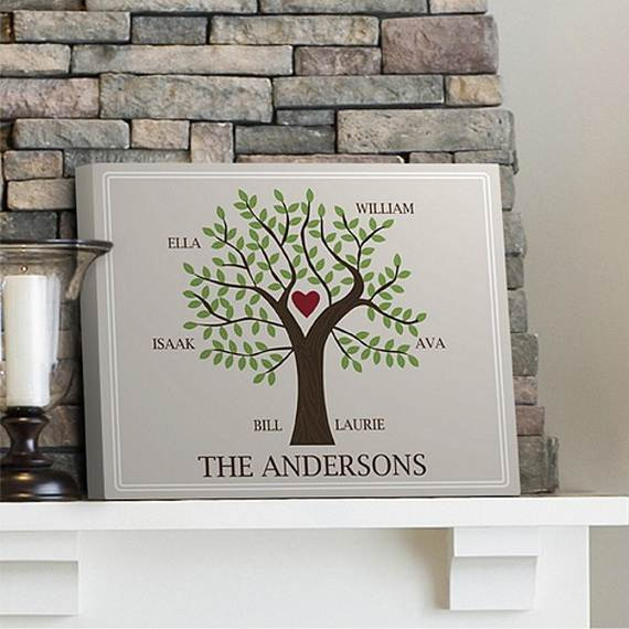 Best ideas about Family Tree Gift Ideas
. Save or Pin Family Tree Projects & Gift Ideas on Mother’s Day family Now.