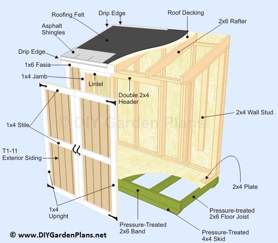 Best ideas about Free DIY Shed Plans
. Save or Pin DIY Lean To Shed Build It Yourself Guides and Plans Now.