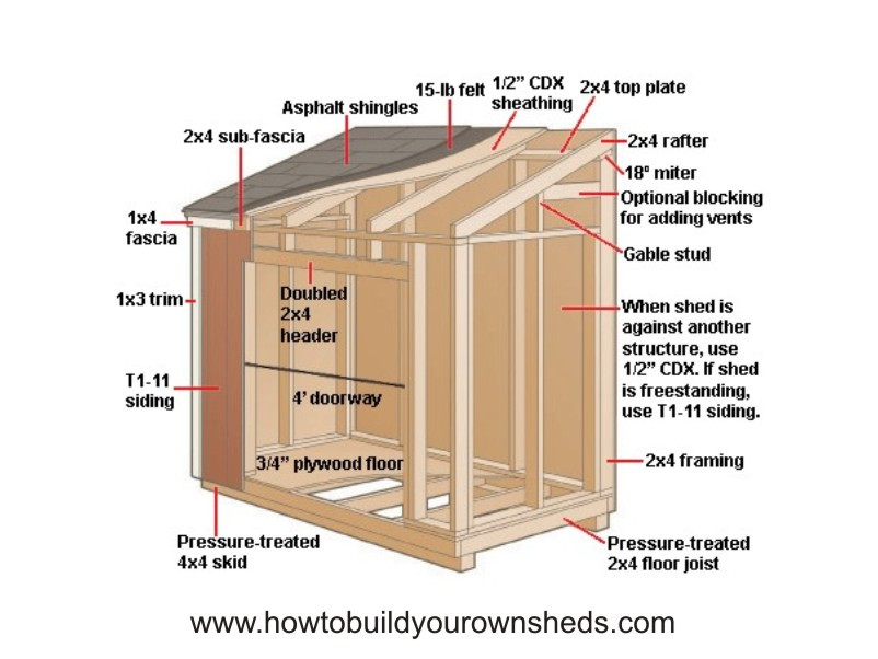 Best ideas about Free DIY Shed Plans
. Save or Pin Lean To Shed Designs Now.