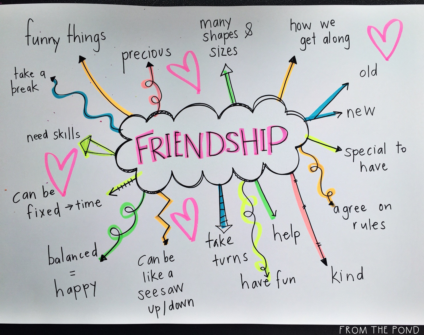 Best ideas about Friendship Games For Adults
. Save or Pin Friendship Lesson Now.