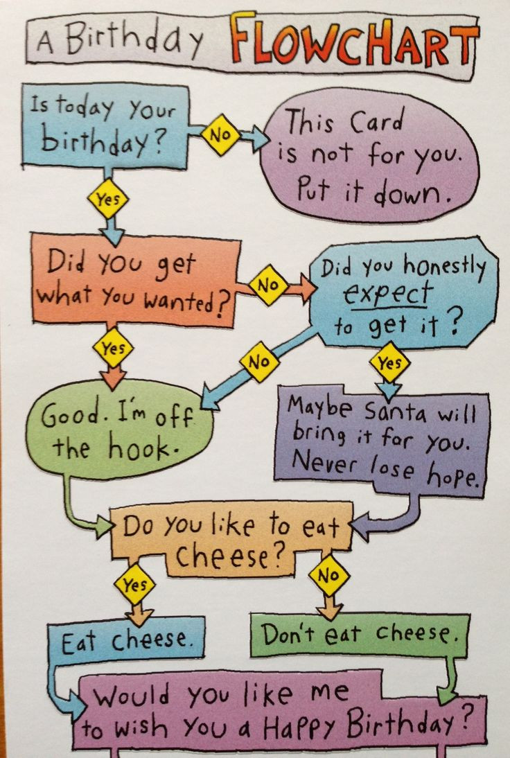 Best ideas about Funny Birthday Cards Ideas
. Save or Pin Birthday funny card Cards and Posters Now.