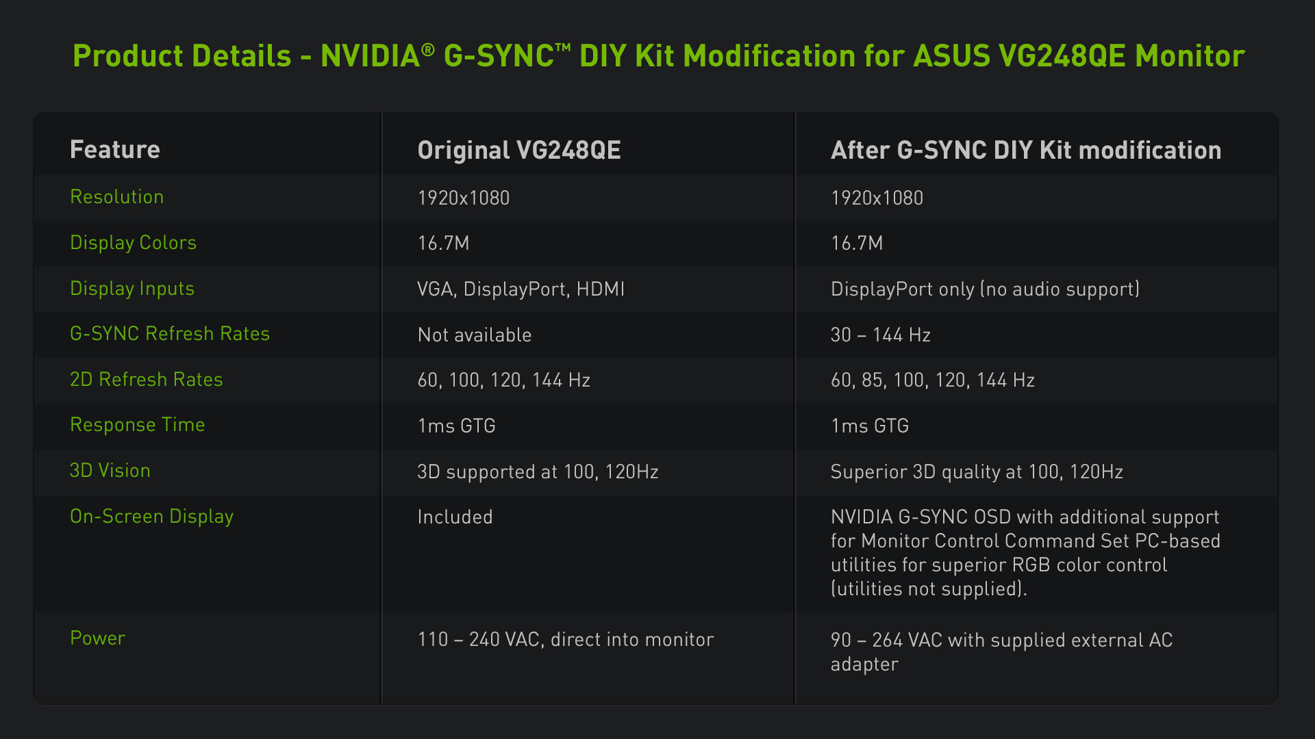 Best ideas about G-Sync DIY Kit
. Save or Pin NVIDIA G Sync Technology Unveiled An End To LAG Stutter Now.