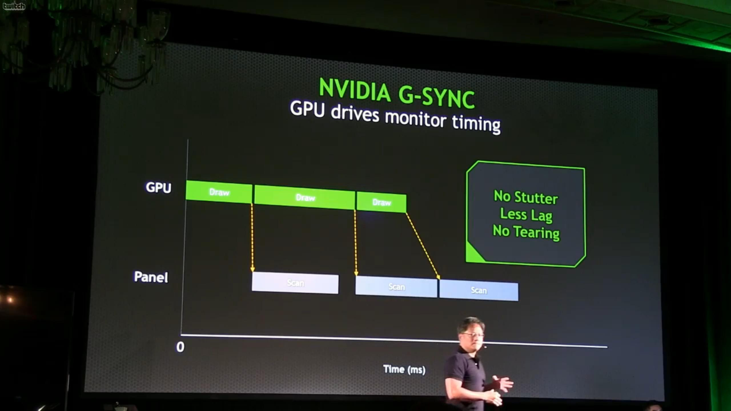 Best ideas about G-Sync DIY Kit
. Save or Pin NVIDIA G Sync Technology Unveiled An End To LAG Stutter Now.