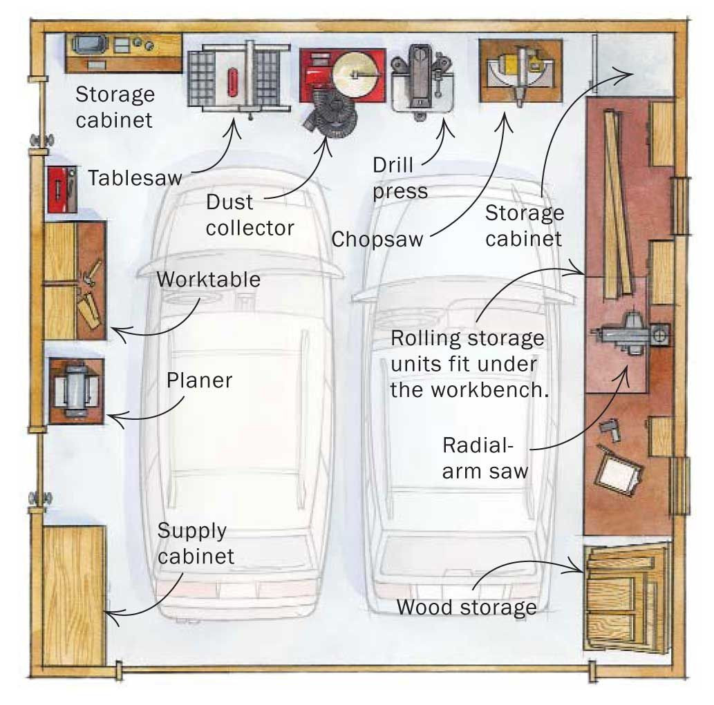 Best ideas about Garage Workshop Layout Ideas
. Save or Pin A Roll Away Workshop how one man moved his workshop into Now.