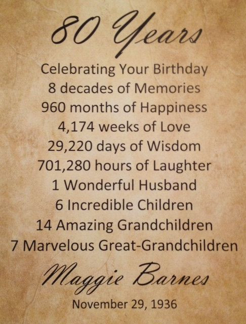 Best ideas about Gift Ideas For 80 Year Old Dad
. Save or Pin 80th Birthday Gift Personalized 80 Years Old Birthday Now.