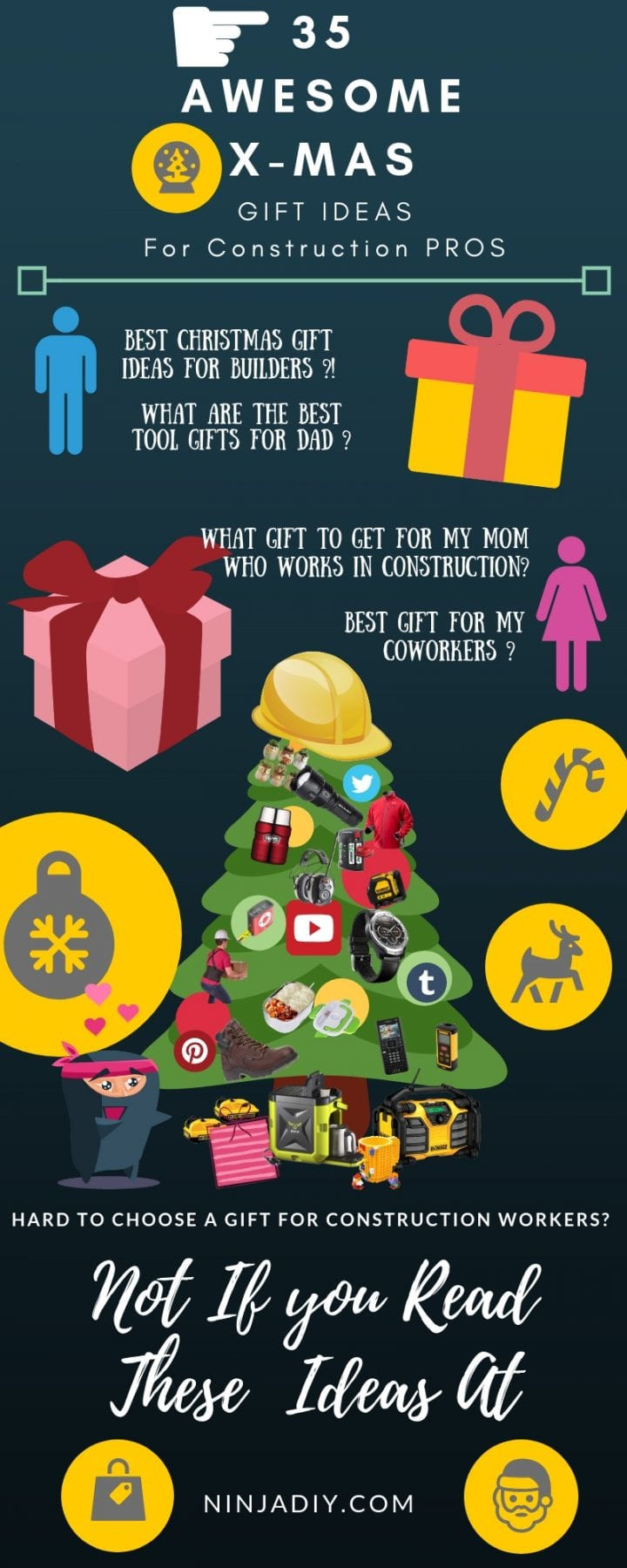 Best ideas about Gift Ideas For Construction Workers
. Save or Pin Best Gifts For Construction Workers 35 Christmas Gifts Now.