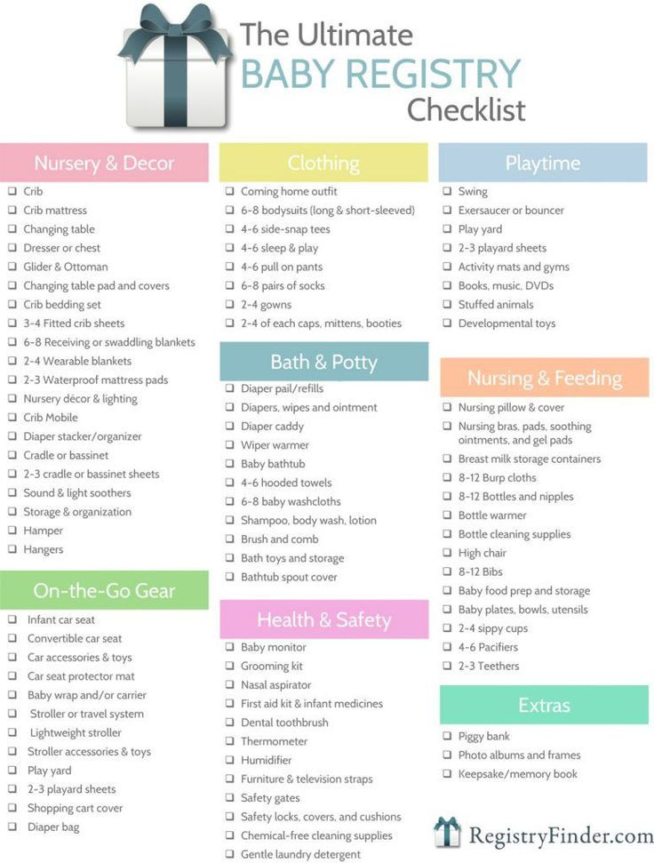 Best ideas about Gift Registry Ideas
. Save or Pin Best 25 Baby registry checklist ideas on Pinterest Now.