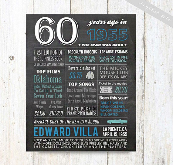 Best ideas about Gifts For Dads 60th Birthday
. Save or Pin PRINTABLE 60th birthday ts for dad boyfriend chalkboard Now.