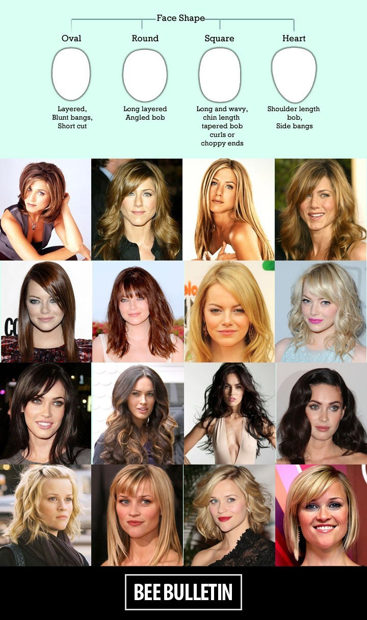 Best ideas about Hairstyle For Face Shape Female
. Save or Pin A hairstyles guide according to face shape for women Now.