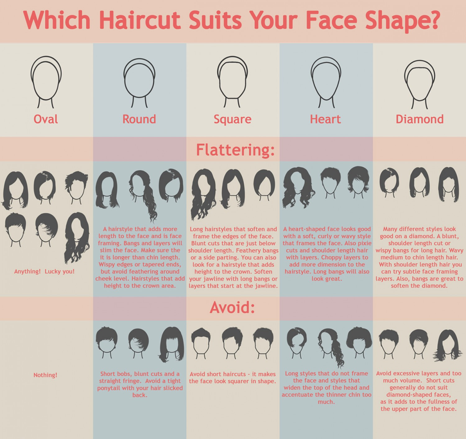 Best ideas about Hairstyle For Face Shape Female
. Save or Pin Find the Best Women s Hairstyle for Your Face Shape Now.