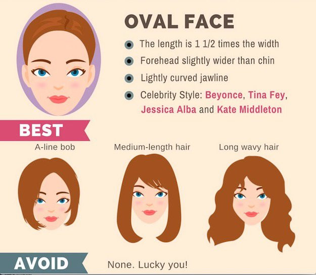Best ideas about Hairstyle For Face Shape Female
. Save or Pin The Ultimate Hairstyle Guide For Your Face Shape Now.