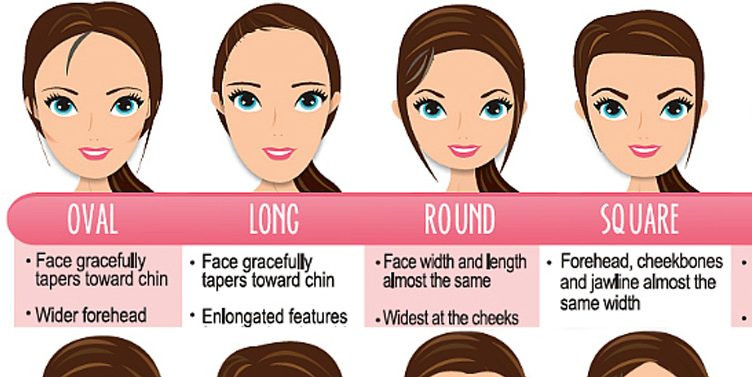 Best ideas about Hairstyle For Face Shape Female
. Save or Pin SEE WHAT HAIRSTYLE IS THE BEST FOR YOU ACCORDING TO YOUR Now.