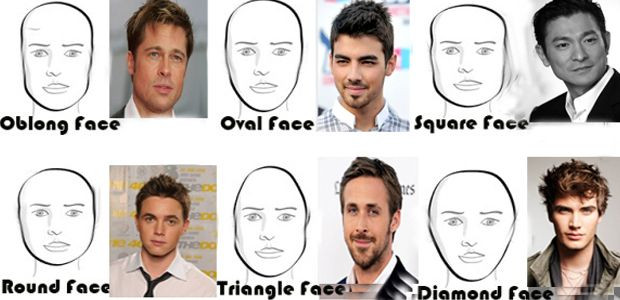 Best ideas about Hairstyle For Face Shape Male
. Save or Pin Let Your Face Do the Talking Face Shape’s Now.