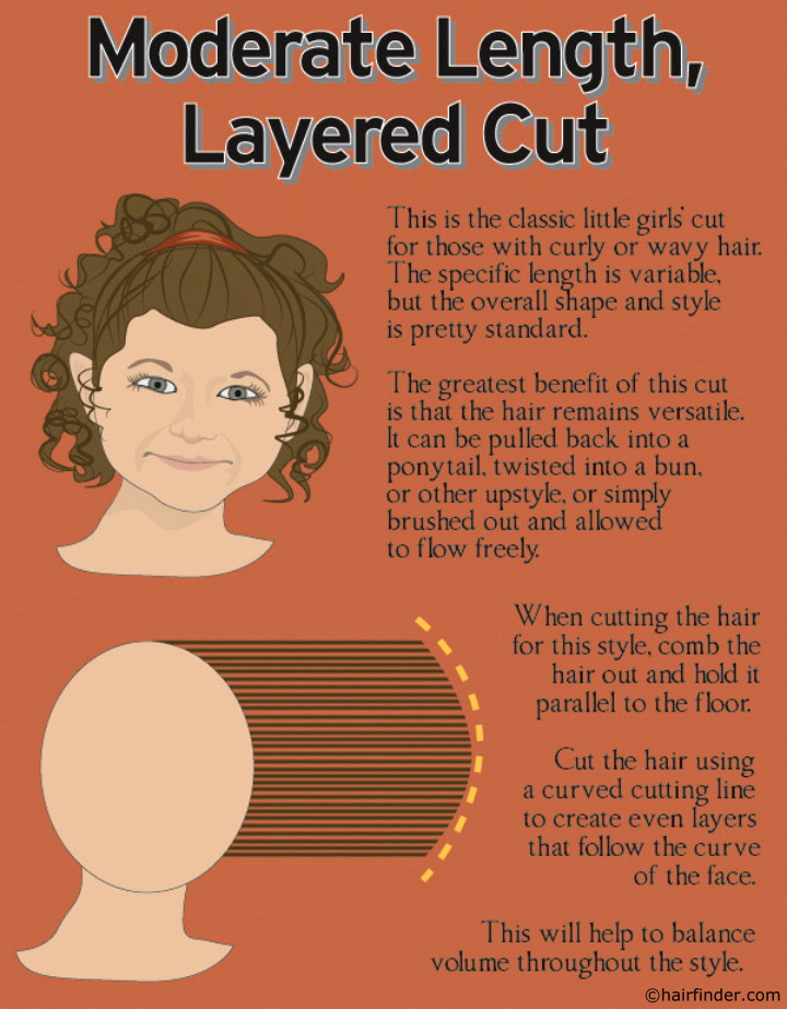Best ideas about How To Cut Kids Hair
. Save or Pin How to cut a versatile layered haircut for little girls Now.