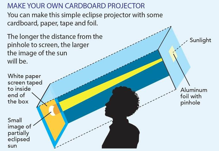 Best ideas about How To Make Solar Eclipse Glasses DIY
. Save or Pin Solar eclipse 2017 today Here is how to watch the Now.