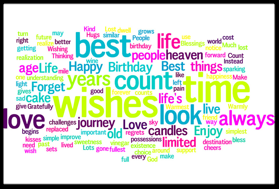 Best ideas about How To Wish Happy Birthday
. Save or Pin Word Cloud Tag Happy Birthday · Free image on Pixabay Now.