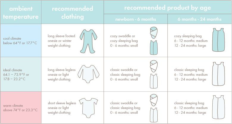 Best ideas about Ideal Temperature For Baby Room In Winter
. Save or Pin dress baby appropriately for the ambient room temperature Now.