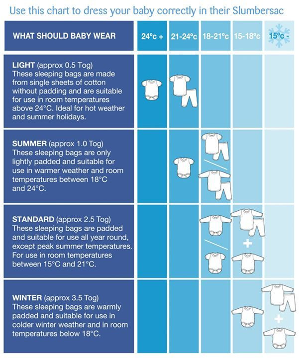 Best ideas about Ideal Temperature For Baby Room In Winter
. Save or Pin 17 Best ideas about Toddler Weight Chart on Pinterest Now.
