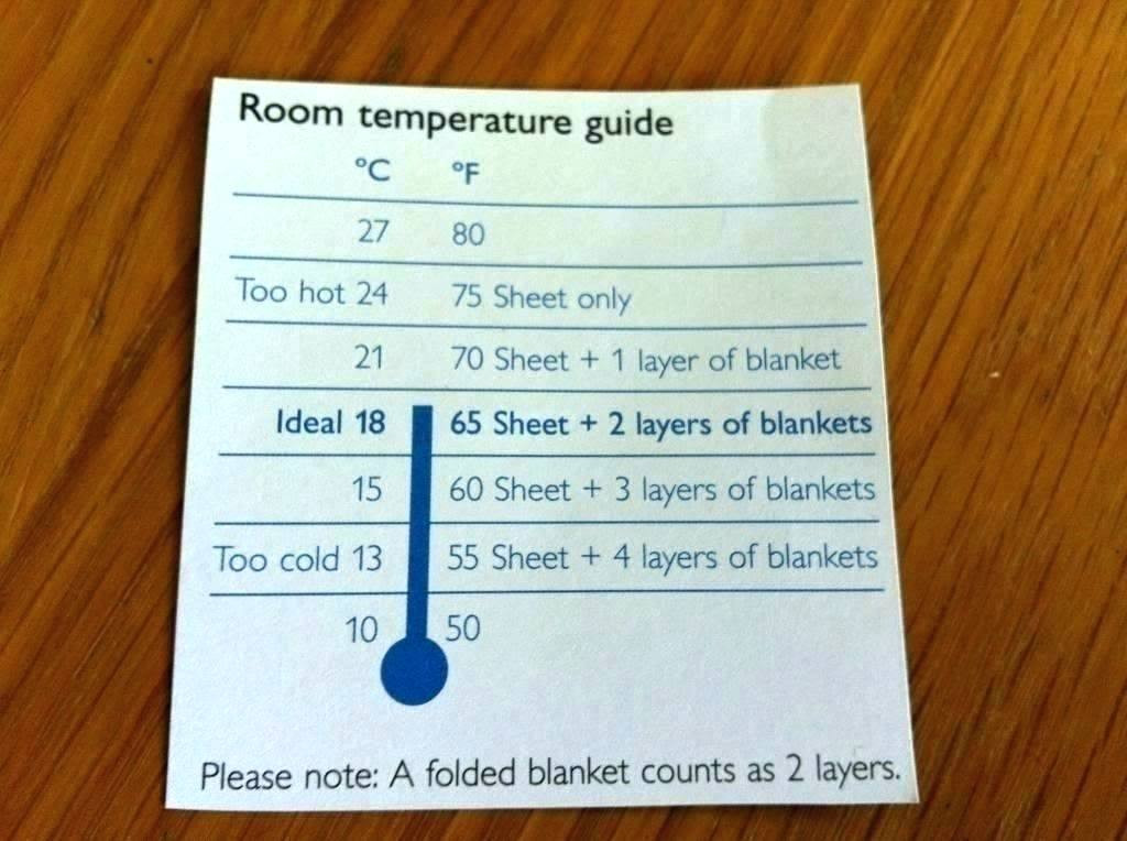 Best ideas about Ideal Temperature For Baby Room In Winter
. Save or Pin Ideal Temp For Baby Room Winter Temperature In Blog Now.