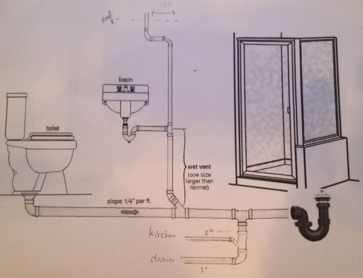 Best ideas about Kitchen Sink Plumbing Diagram DIY
. Save or Pin Stylish Plumbing Drain Piping Diagram For Bathroom Home Now.