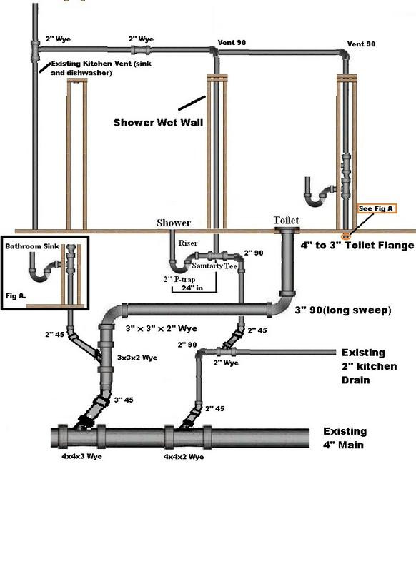 Best ideas about Kitchen Sink Plumbing Diagram DIY
. Save or Pin Kitchen Sink Plumbing Vent Diagram Now.