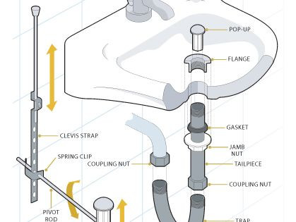 Best ideas about Kitchen Sink Plumbing Diagram DIY
. Save or Pin Bathroom Sink Plumbing Diagram DIY Pinterest Now.