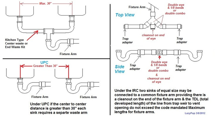 Best ideas about Kitchen Sink Plumbing Diagram DIY
. Save or Pin Double vanity Plumbing and Vanities on Pinterest Now.