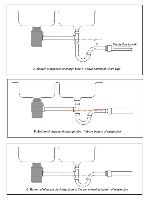 Best ideas about Kitchen Sink Plumbing Diagram DIY
. Save or Pin Kitchen Sink Plumbing Diagram Diy – Wow Blog Now.