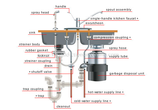 Best ideas about Kitchen Sink Plumbing Diagram DIY
. Save or Pin DIY Home Basics Installing a new sink faucet & drain Now.