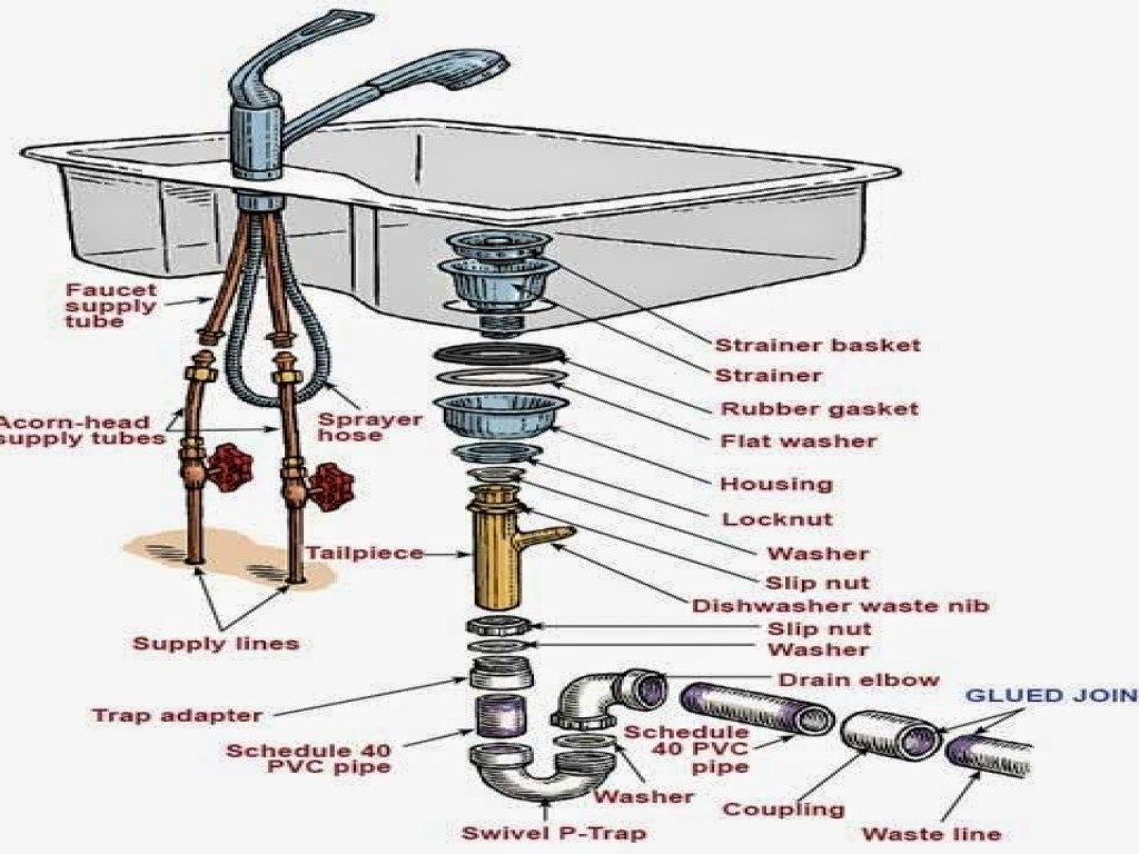 Best ideas about Kitchen Sink Plumbing Diagram DIY
. Save or Pin Kitchen Sink Plumbing Diagram Diy – Kitchen Sink Plumbing Now.