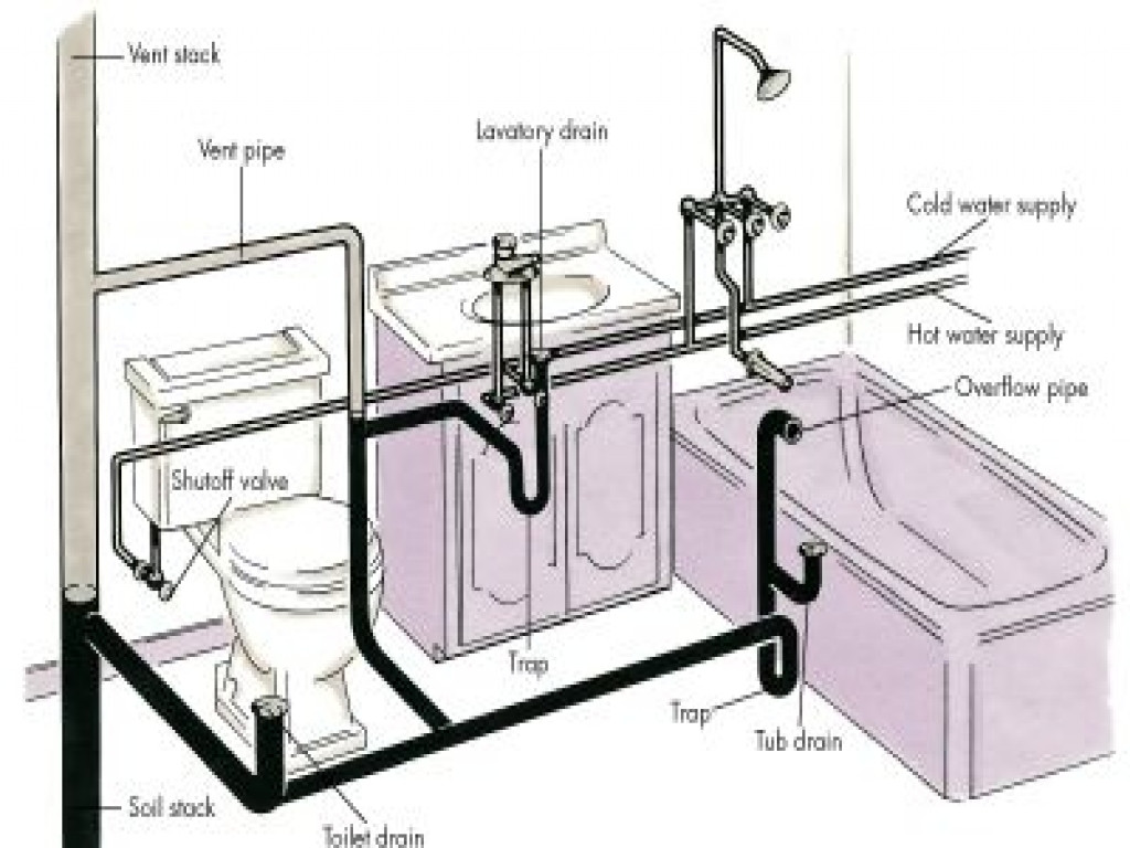 Best ideas about Kitchen Sink Plumbing Diagram DIY
. Save or Pin Over the toilet vanity bathtub plumbing diagram bathroom Now.