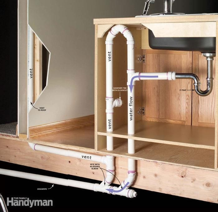 Best ideas about Kitchen Sink Plumbing Diagram DIY
. Save or Pin How to Plumb an Island Sink Let s make this Now.