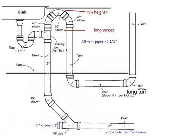 Best ideas about Kitchen Sink Plumbing Diagram DIY
. Save or Pin Kitchen Sink Plumbing Diagram Diy – Wow Blog Now.