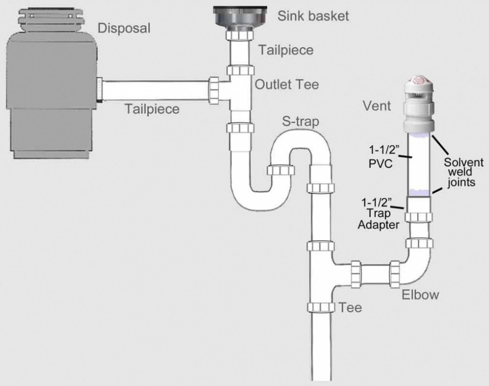 Best ideas about Kitchen Sink Plumbing Diagram DIY
. Save or Pin Under Sink Plumbing Diagram Organization Shelf Now.