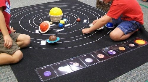 Best ideas about Make Your Own DIY Solar System
. Save or Pin DIY solar system mat Now.