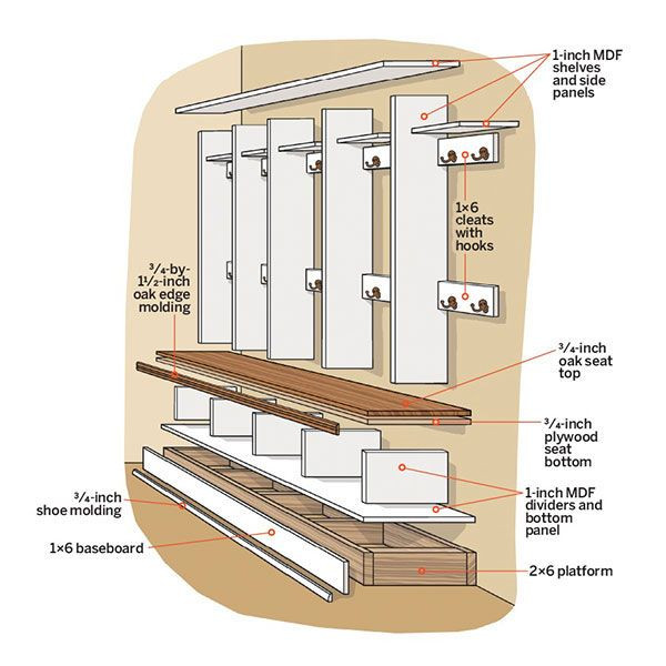 Best ideas about Mudroom Locker Plans DIY
. Save or Pin 25 best ideas about Drop zone on Pinterest Now.