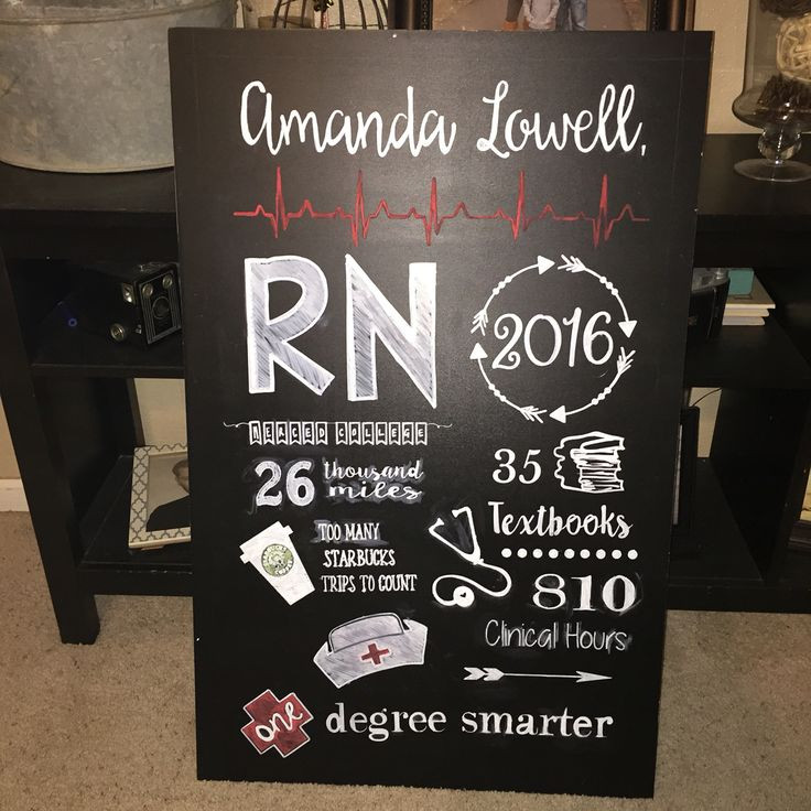 Best ideas about Nursing School Grad Gift Ideas
. Save or Pin 25 best ideas about Nursing Graduation Gifts on Pinterest Now.