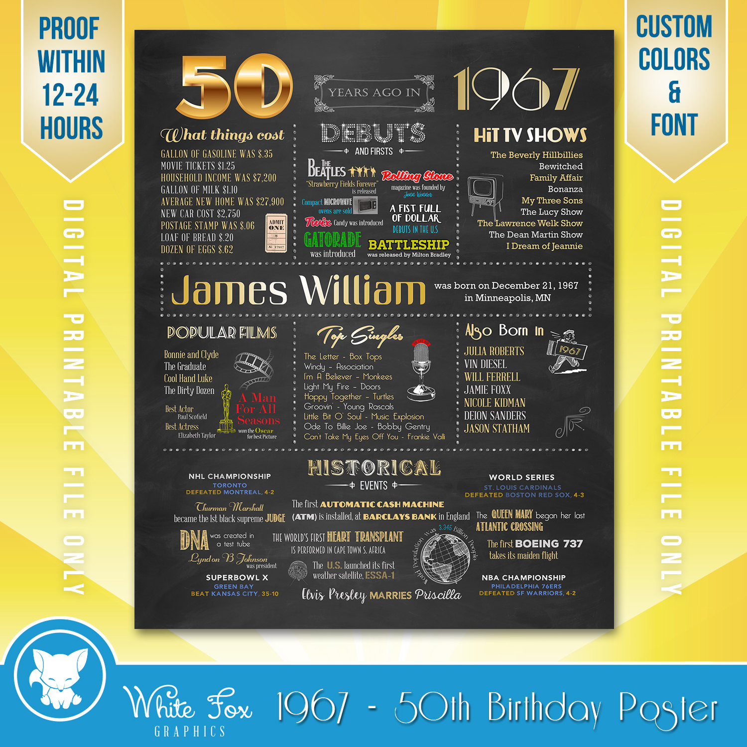 Best ideas about Personalized 50th Birthday Gifts
. Save or Pin 50th Birthday Gift Personalized 50th Birthday Poster 50th Now.