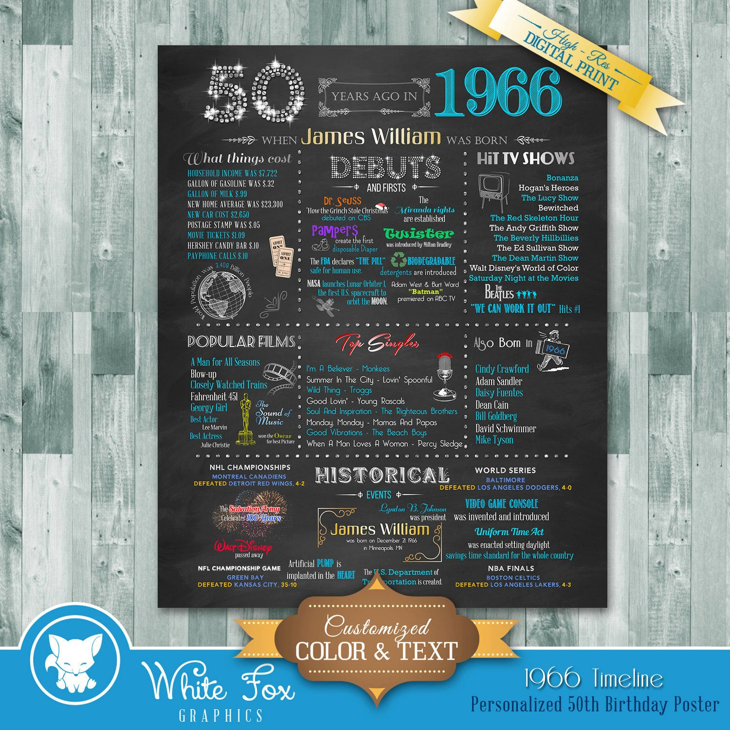 Best ideas about Personalized 50th Birthday Gifts
. Save or Pin 50th Birthday Gift Personalized 50th Birthday by Now.
