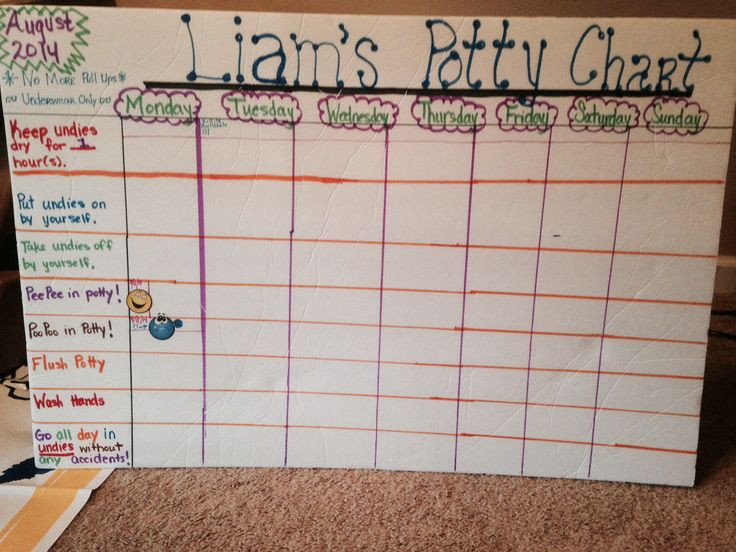 Best ideas about Potty Chart DIY
. Save or Pin 32 best potty training images on Pinterest Now.