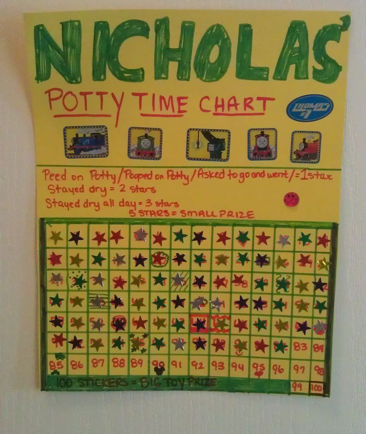 Best ideas about Potty Chart DIY
. Save or Pin 1000 ideas about Potty Charts on Pinterest Now.