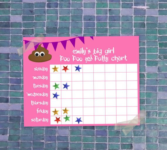 Best ideas about Potty Chart DIY
. Save or Pin How to potty train your child early potty training chart Now.