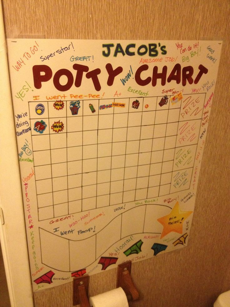 Best ideas about Potty Chart DIY
. Save or Pin Reward chart for potty training created from other chart Now.