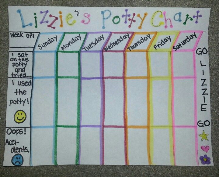 Best ideas about Potty Chart DIY
. Save or Pin 1000 images about Reward charts on Pinterest Now.