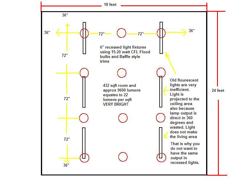 Best ideas about Recessed Lighting Spacing
. Save or Pin I have six four foot fluorescent tubes 40 watts How Now.