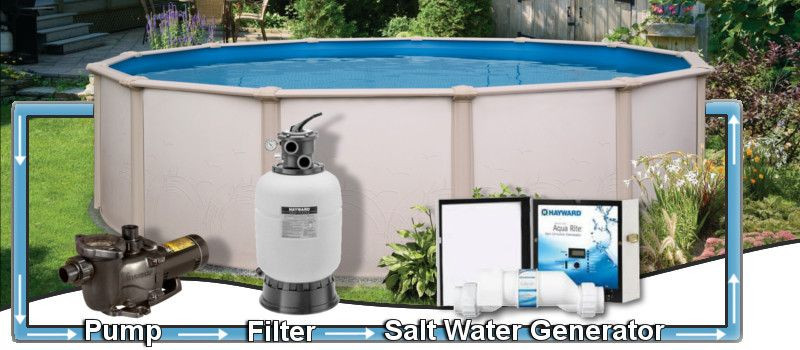 salt water system for above ground pool